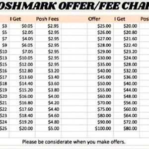 Poshmark Fees